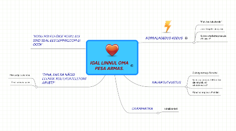 Mind Map: IGAL LINNUL OMA PESA ARMAS.