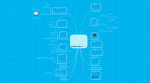 Mind Map: Software Libre