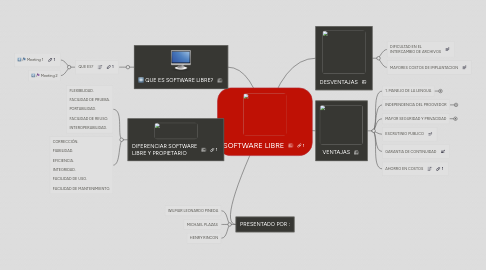 Mind Map: SOFTWARE LIBRE