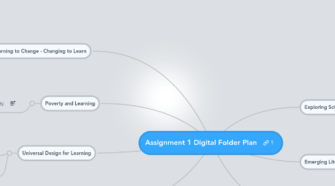 Mind Map: Assignment 1 Digital Folder Plan