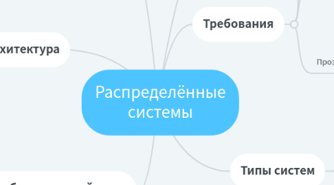 Mind Map: Распределённые системы