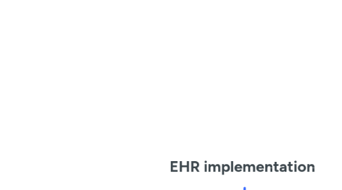 Mind Map: EHR implementation