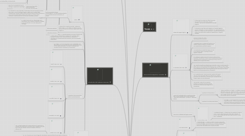 Mind Map: Primeros estudios y explicaciones fisiológicas del movimiento y acciones