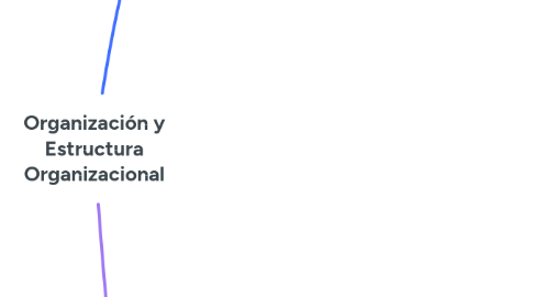 Mind Map: Organización y Estructura Organizacional