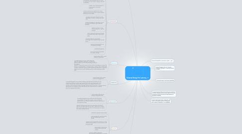 Mind Map: Universal Design For Learning