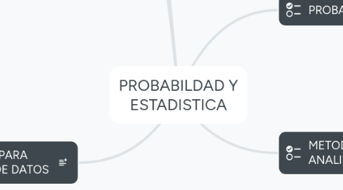 Mind Map: PROBABILDAD Y ESTADISTICA