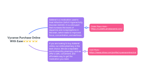 Mind Map: Vyvanse Purchase Online With Ease⭐⭐⭐ ⭐⭐