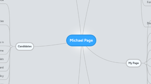 Mind Map: Michael Page