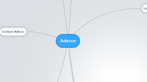 Mind Map: Adecco