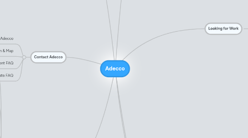 Mind Map: Adecco