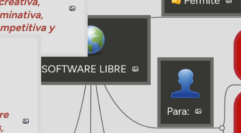 Mind Map: SOFTWARE LIBRE