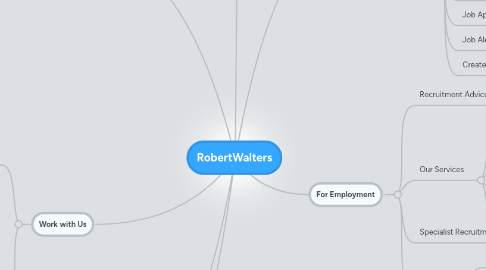 Mind Map: RobertWalters