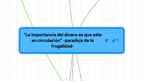 Mind Map: "La importancia del dinero es que este en circulación" -paradoja de la frugalidad-