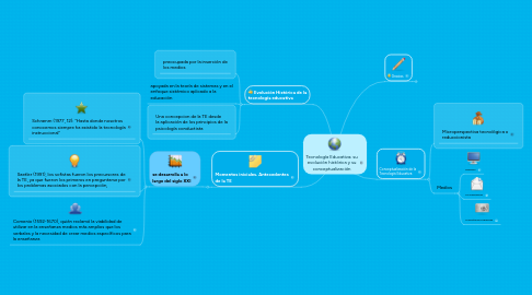 Mind Map: Tecnología Educativa; su evolución histórica y su conceptualización