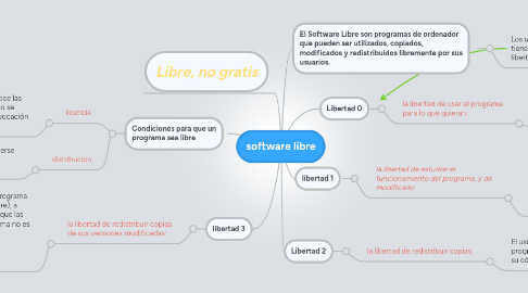 Mind Map: software libre