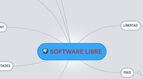 Mind Map: SOFTWARE LIBRE
