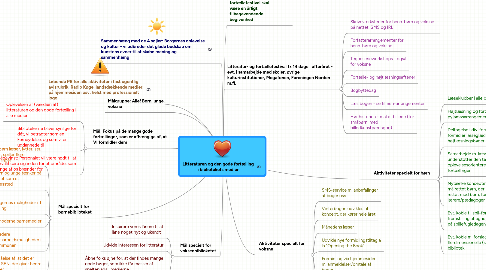 Mind Map: Litteraturen og den gode fortælling i bibliotekets medier