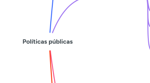 Mind Map: Políticas públicas