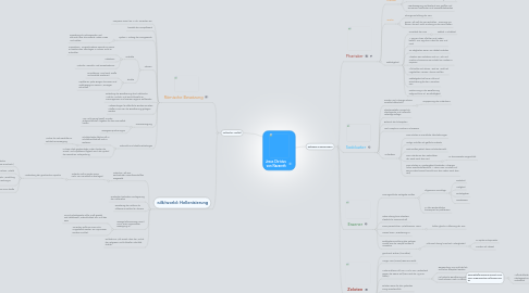 Mind Map: Jesus Christus von Nazareth