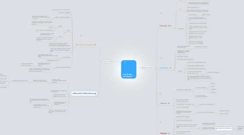 Mind Map: Jesus Christus  von Nazareth