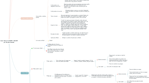 Mind Map: Como faturar de R$300 a R$1.000 por dia pela Internet