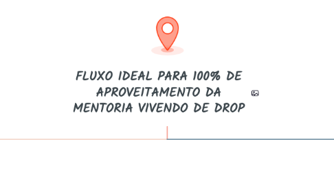 Mind Map: FLUXO IDEAL PARA 100% DE APROVEITAMENTO DA MENTORIA VIVENDO DE DROP