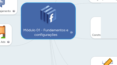Mind Map: Módulo 01 - Fundamentos e configurações