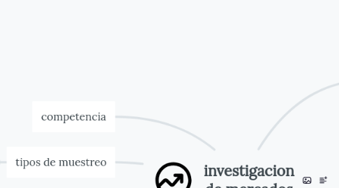 Mind Map: investigacion de mercados