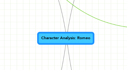 Mind Map: Character Analysis: Romeo