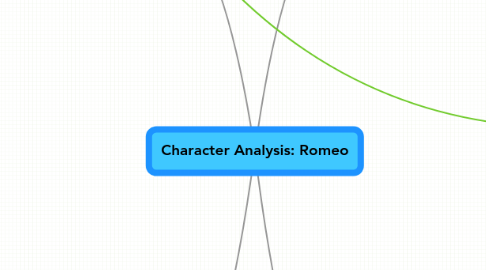 Mind Map: Character Analysis: Romeo