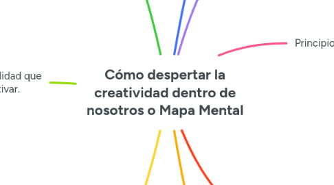 Mind Map: Cómo despertar la creatividad dentro de nosotros o Mapa Mental