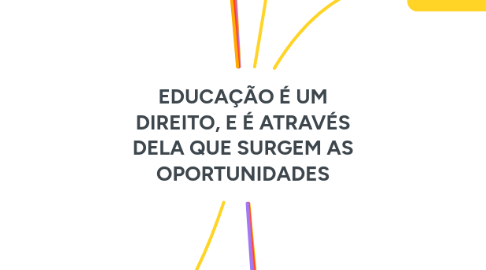 Mind Map: EDUCAÇÃO É UM DIREITO, E É ATRAVÉS DELA QUE SURGEM AS OPORTUNIDADES