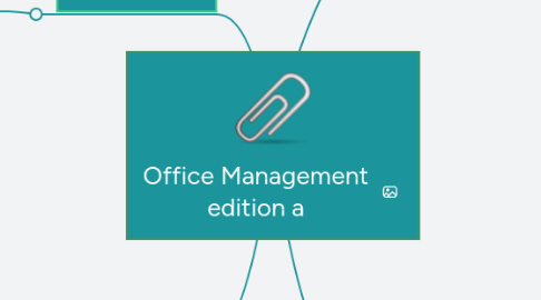 Mind Map: Office Management edition a