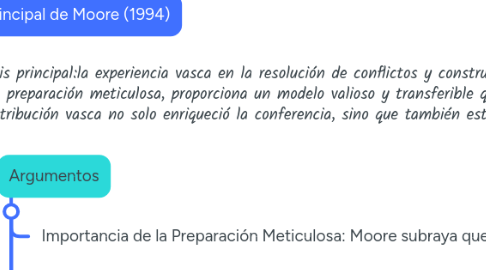 Mind Map: Reconocimiento teórico del conflicto.