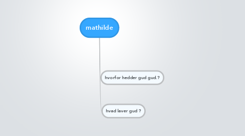 Mind Map: mathilde