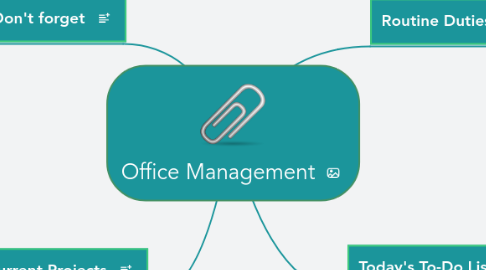 Mind Map: Office Management