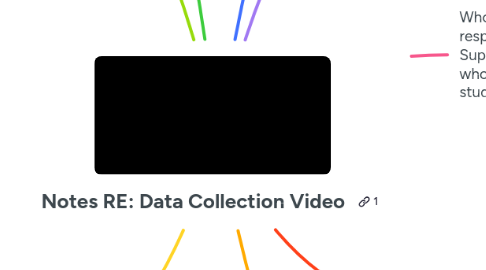 Mind Map: Notes RE: Data Collection Video