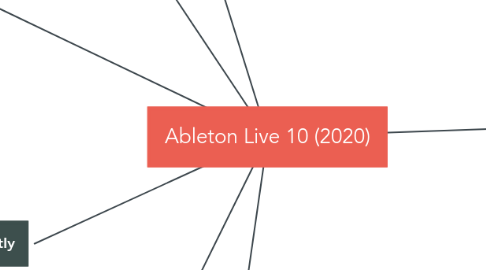 Mind Map: Ableton Live 10 (2020)