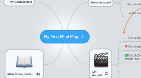 Mind Map: My First Mind Map