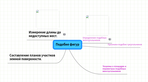 Mind Map: Подобие фигур