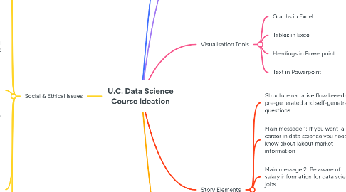 Mind Map: U.C. Data Science Course Ideation