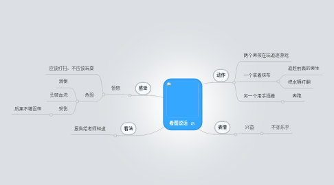 Mind Map: 看图说话