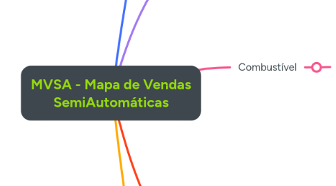 Mind Map: MVSA - Mapa de Vendas SemiAutomáticas
