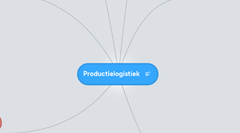 Mind Map: Productielogistiek