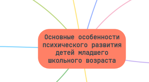 Mind Map: Основные особенности психического развития детей младшего школьного возраста
