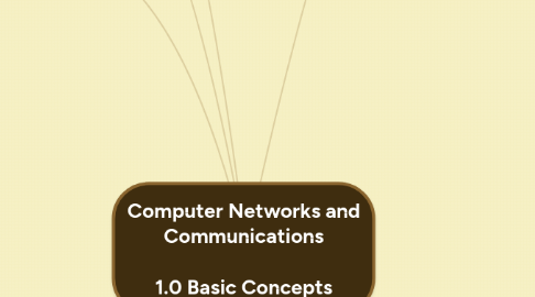 Mind Map: Computer Networks and Communications  1.0 Basic Concepts