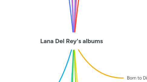 Mind Map: Lana Del Rey's albums