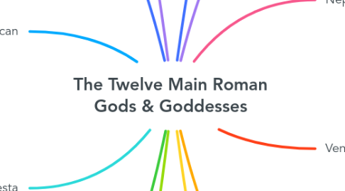 Mind Map: The Twelve Main Roman Gods & Goddesses