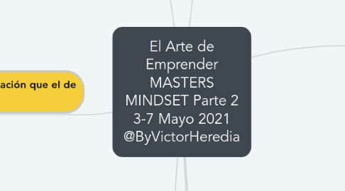 Mind Map: El Arte de Emprender MASTERS MINDSET Parte 2 3-7 Mayo 2021 @ByVictorHeredia