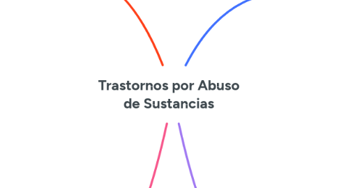 Mind Map: Trastornos por Abuso de Sustancias
